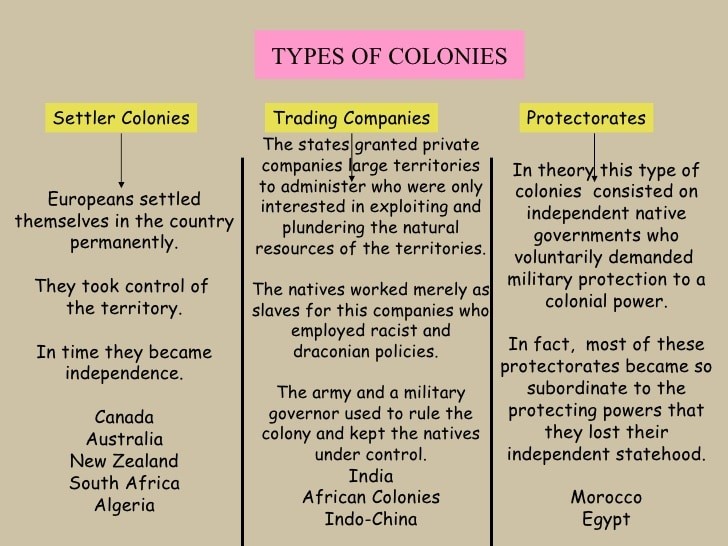 Types of Colonies